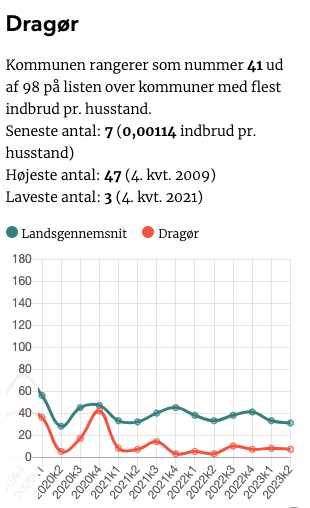 Screenshot 2023 08 08 at 12.22.41 2 | foto fra dragørnews.dk