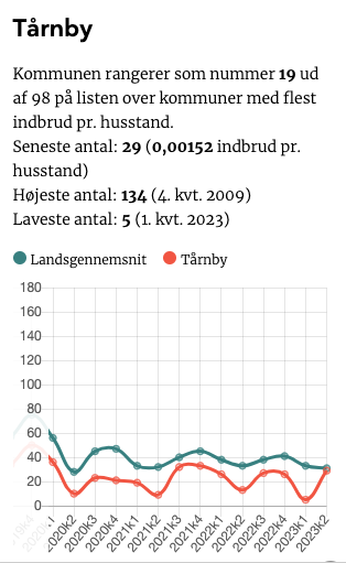 Screenshot 2023 08 08 at 12.23.29 3 | foto fra dragørnews.dk