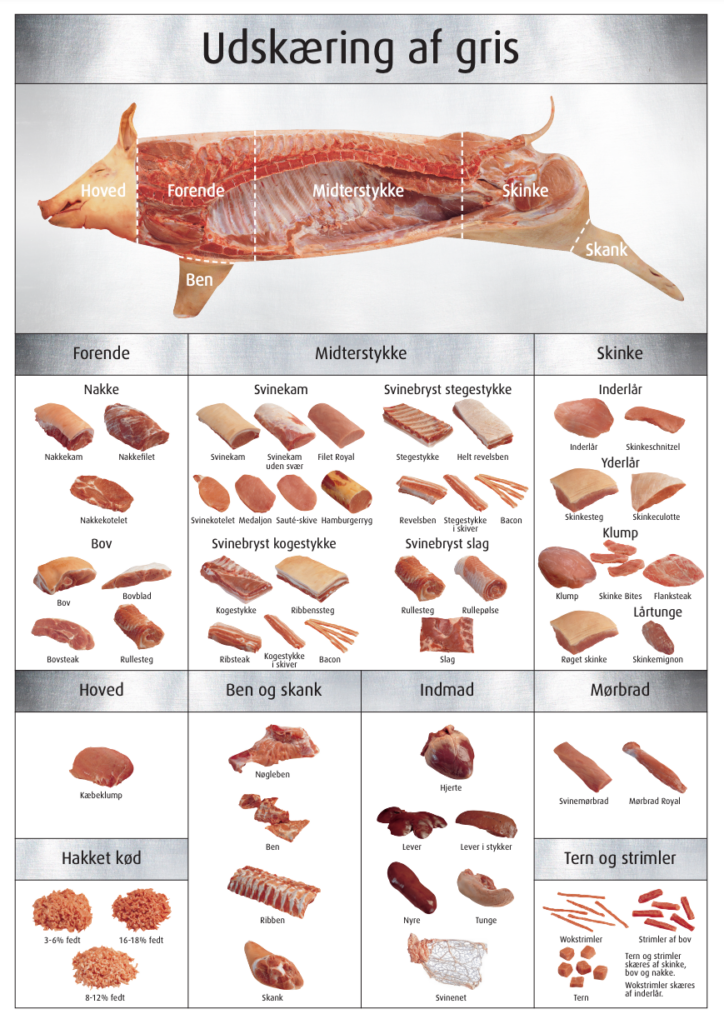 Udskaering af gris | foto fra dragørnews.dk